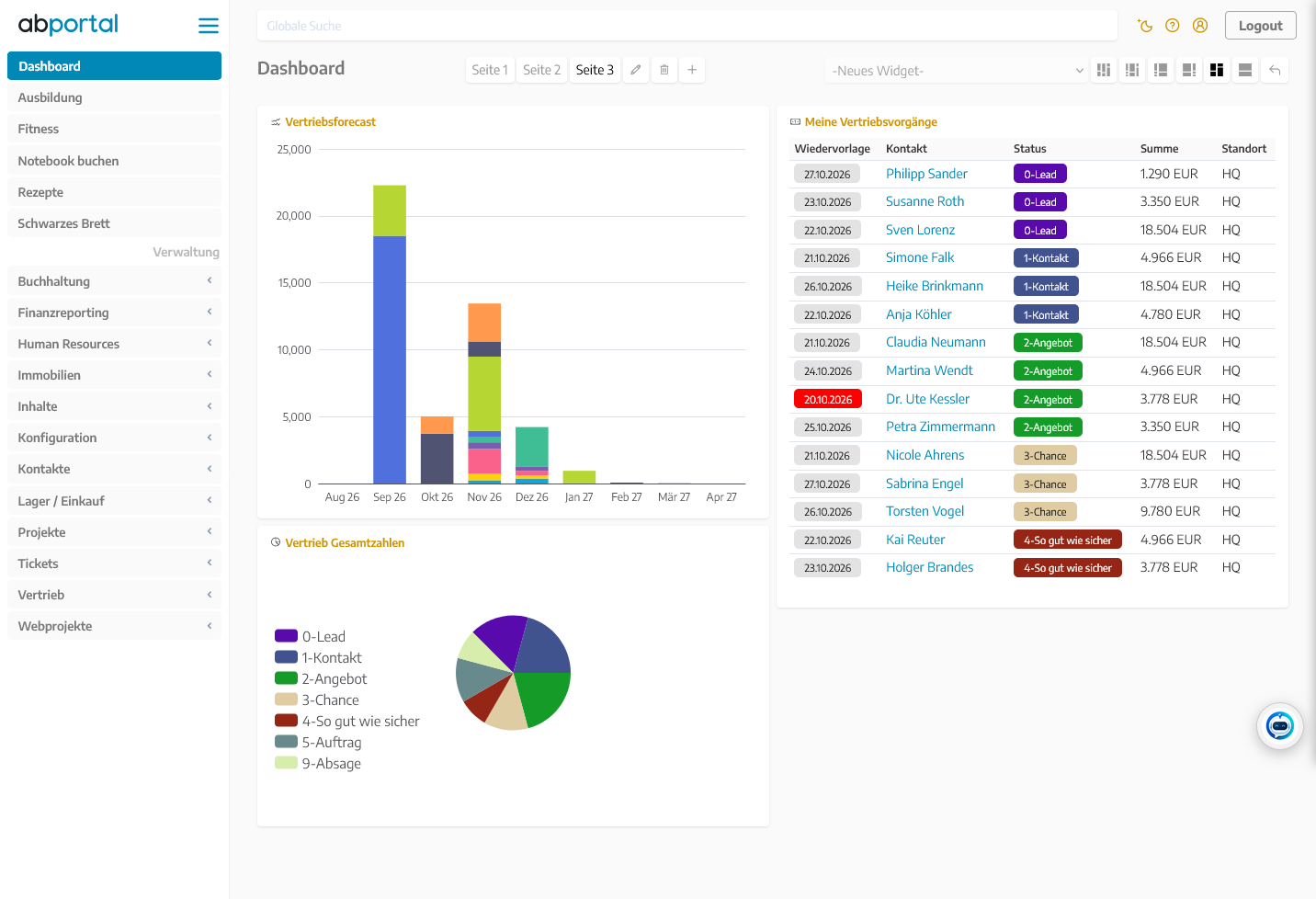 Dashboard im CRM von ABPortal mit Vertriebsforecast, Verteilung der Vertriebsvorgänge nach Status und der Liste Meine Vertriebsvorgänge